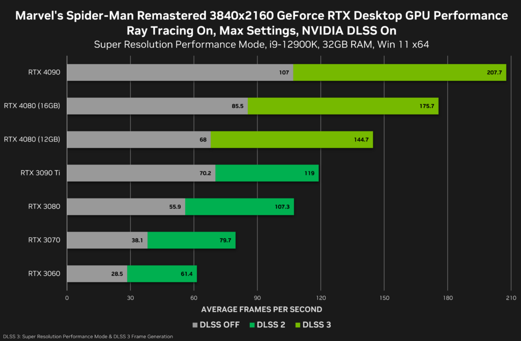 RTX 4080